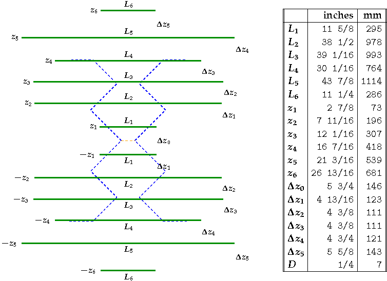 Single bay reflector geometry