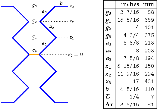 Single bay driven element geometry