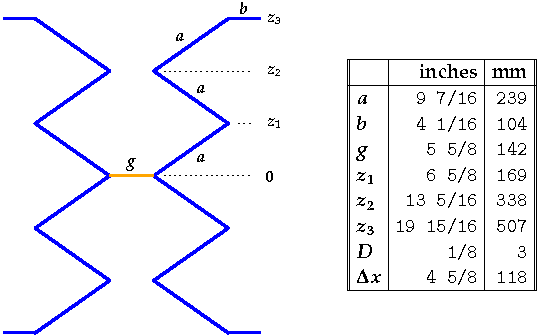 Narrowband Zigzag Geometry